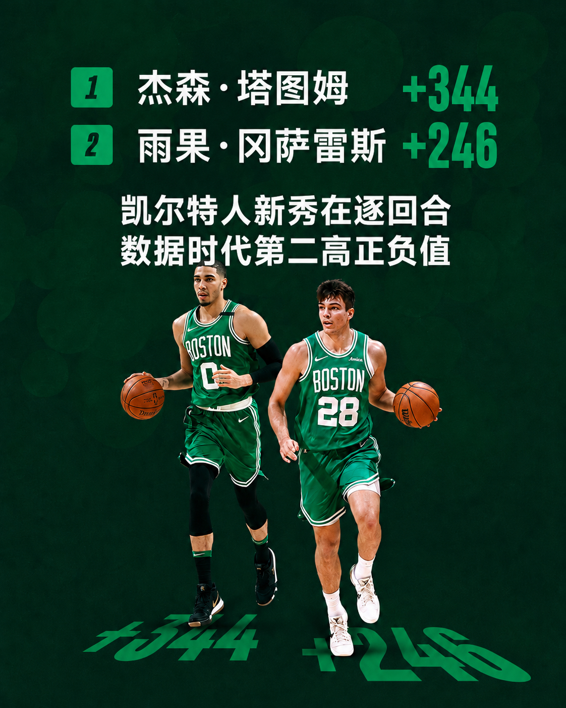 未来的光，正从雨果身上闪耀。💚波士顿凯尔特人 ｜DifferentHere