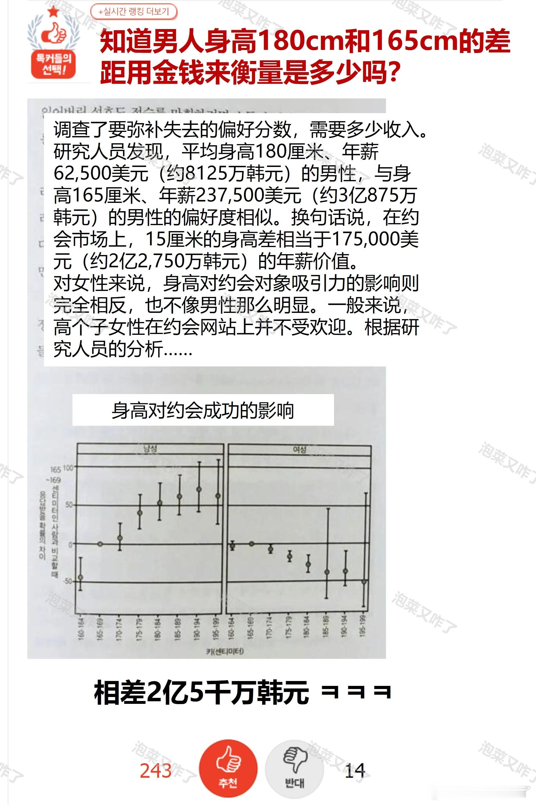 知道男人身高180cm和165cm的差距用金钱来衡量是多少吗？🔥pann实时热