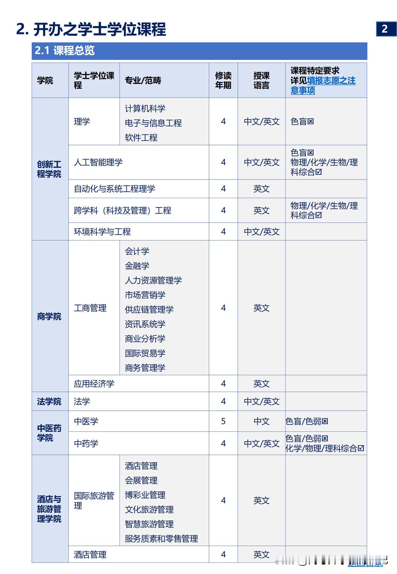 高考分数只有一本线，又想多规划几条升学途径，拿名校学历的家长，提醒一下啊，澳门最