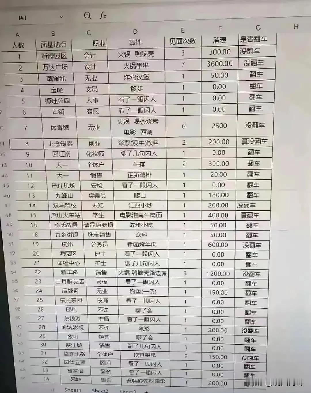 是否翻车是什么意思？