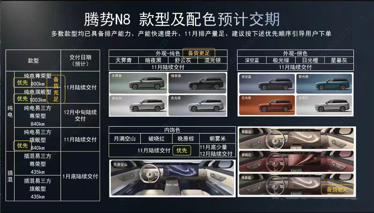 腾势N8这排产信息怎么都有了[流鼻血]不过能看出来，主力看起来是纯电800和10