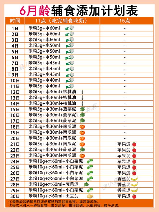 6-12月龄宝宝辅食添加计划表‼️直接抄作业