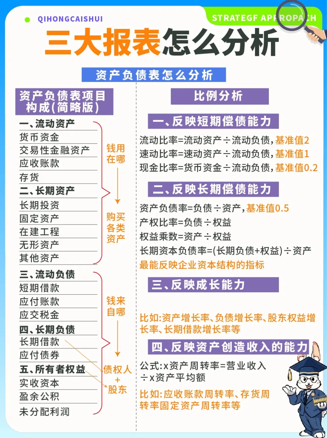 收藏💯财务三大报表怎么分析？