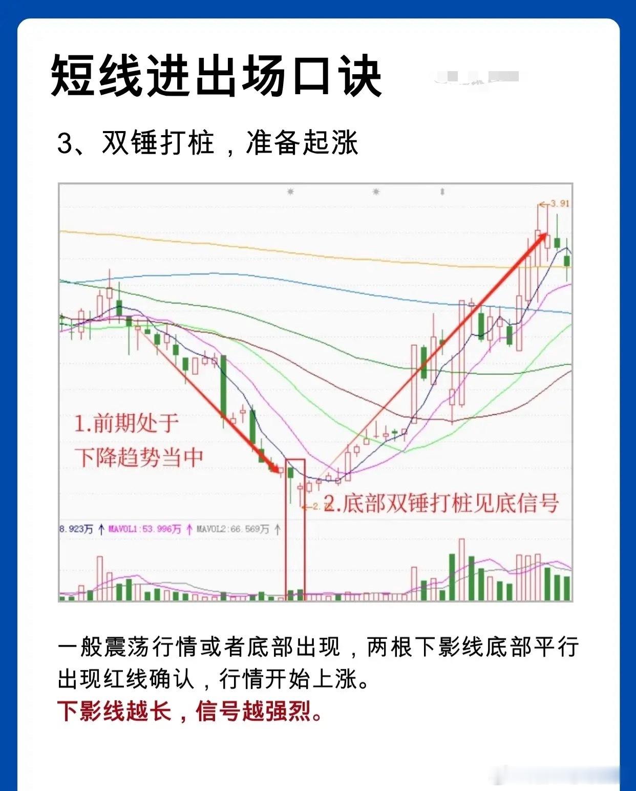 短线进出场口诀1、仙人指路，大胆进入股价处于上升趋势时，若K线呈现长上影小阳线（