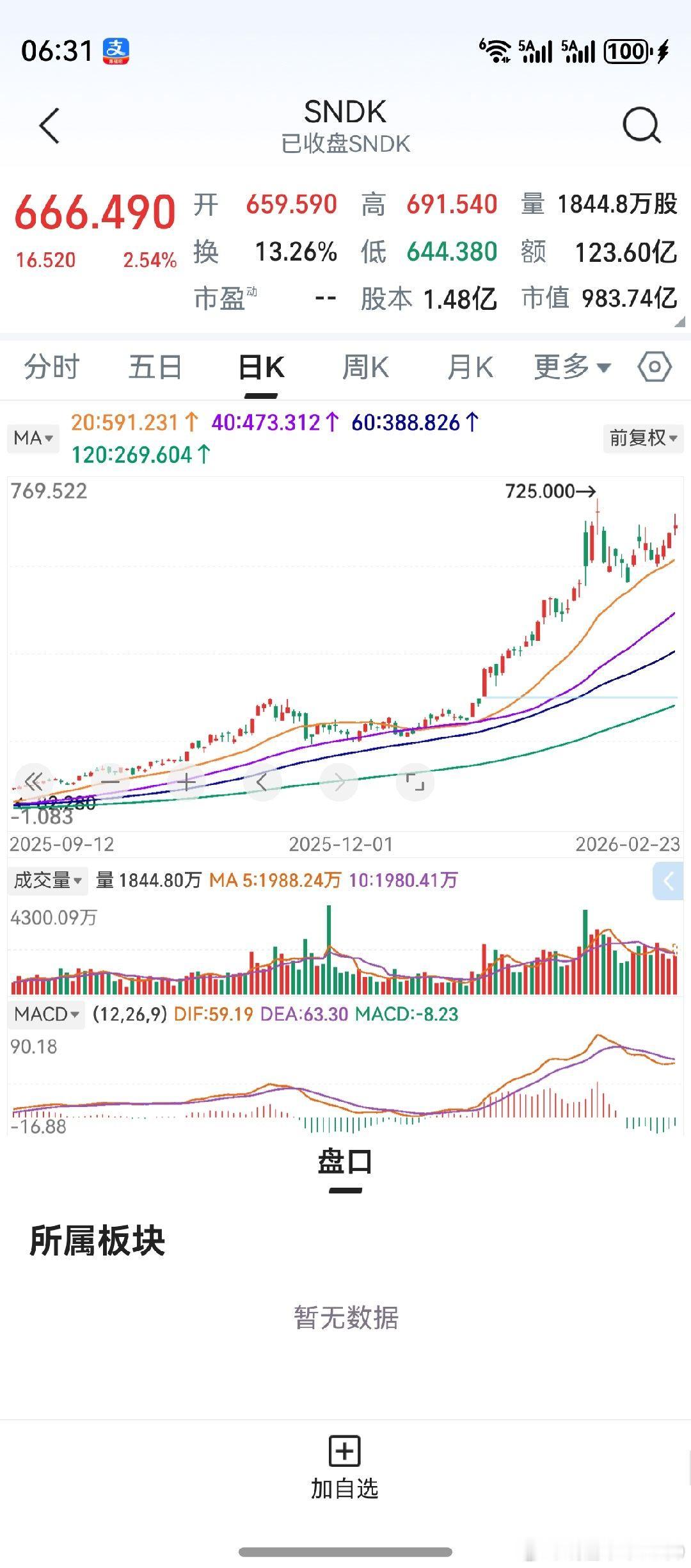 隔夜美股下跌，国际金价大涨。大型科技股中，微软走势最差。老鸭关注的股票，军工股尚