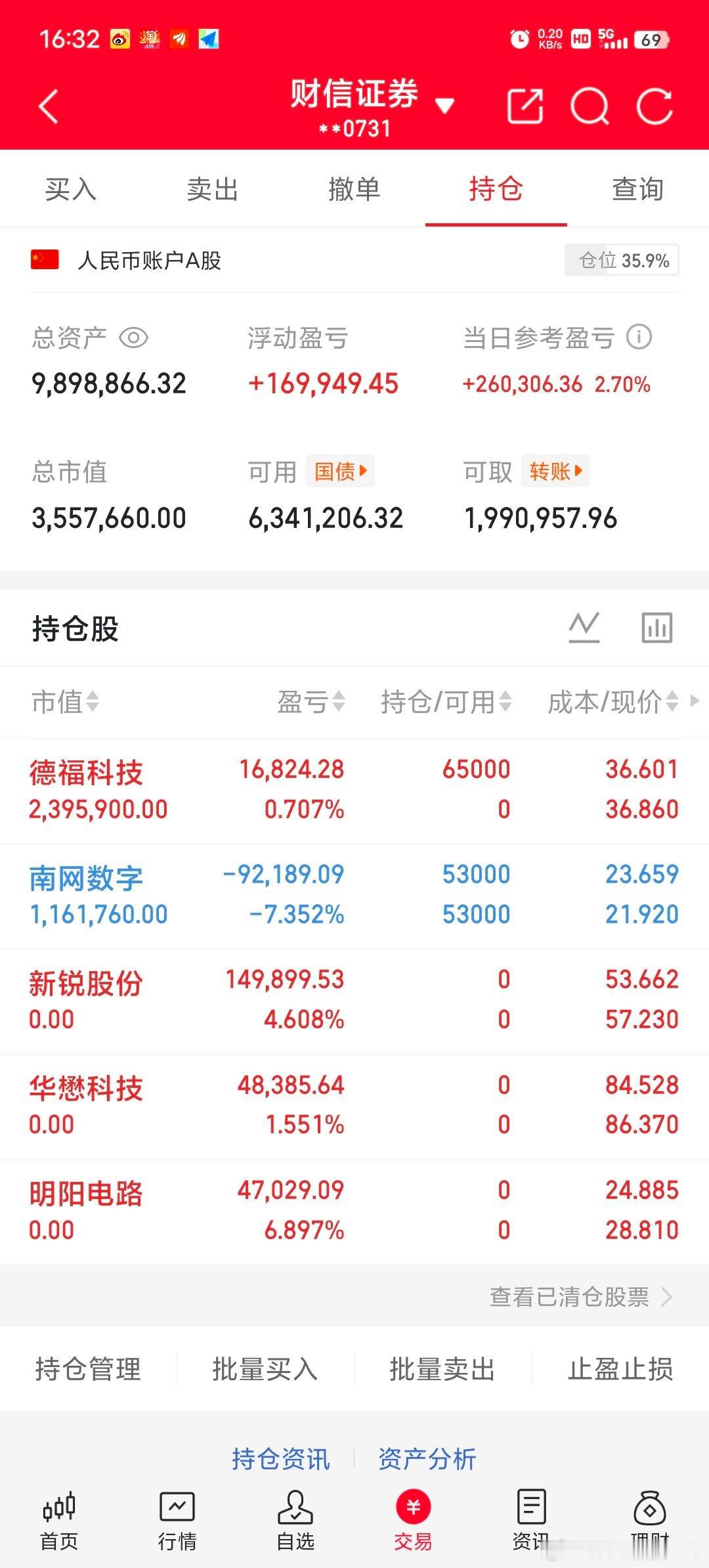 今天是2月25号星期三！（600w）翻倍操作之旅的第41天；欢迎粉丝朋友观察，盈