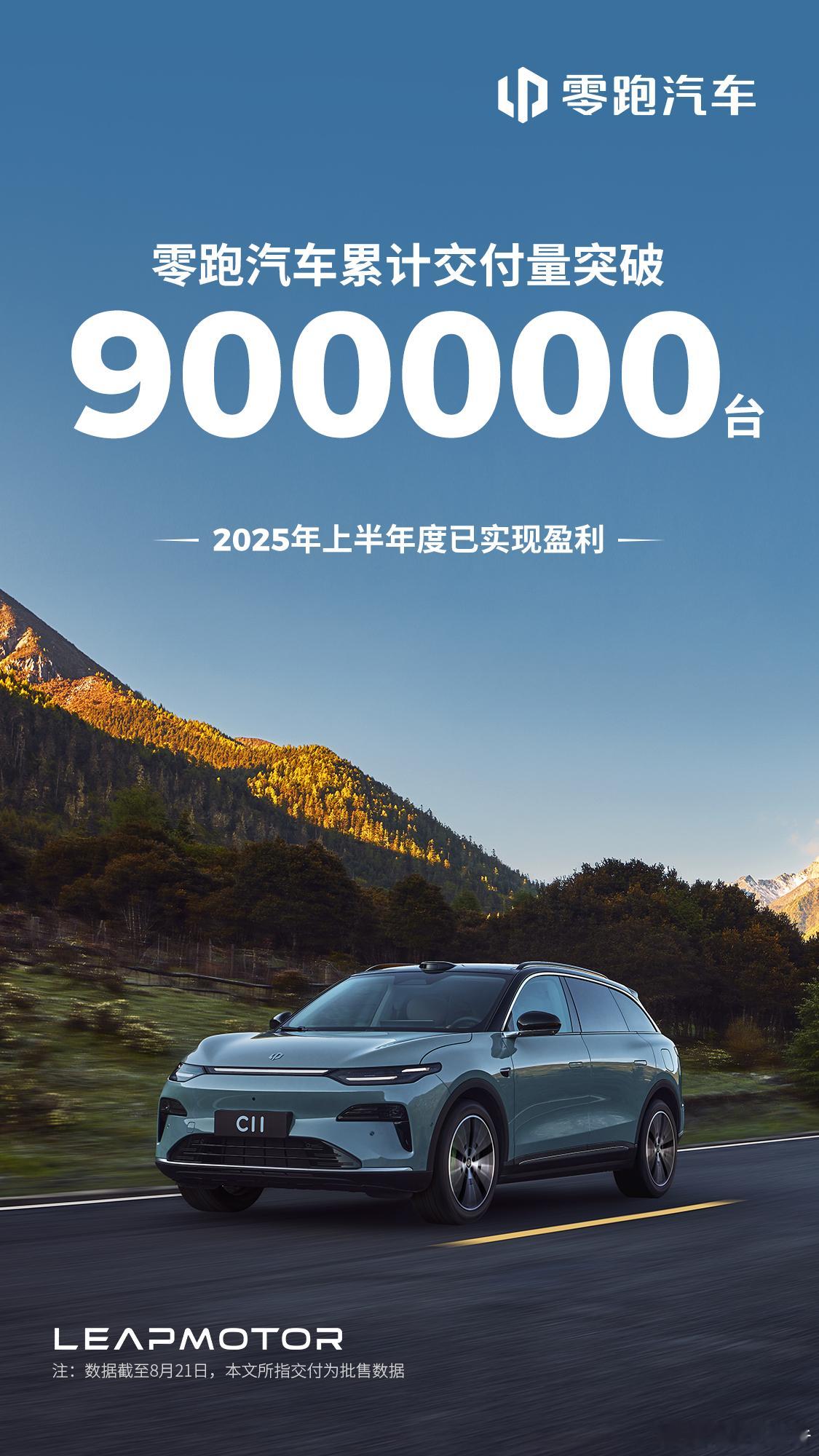 零跑汽车累计交付量突破90万台8月21日，零跑汽车累计交付量突破90万台。在过去