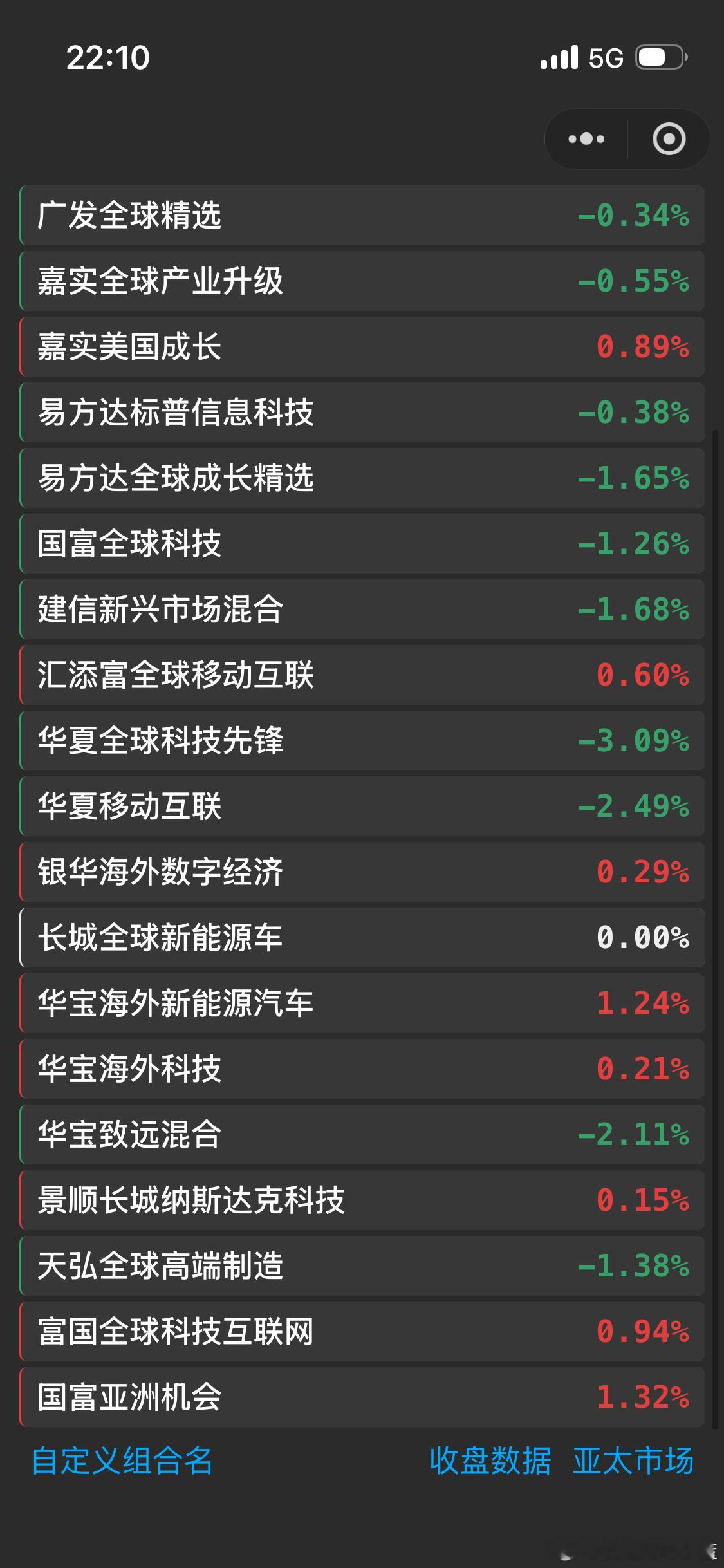 美股跌的有点多再更新一下 