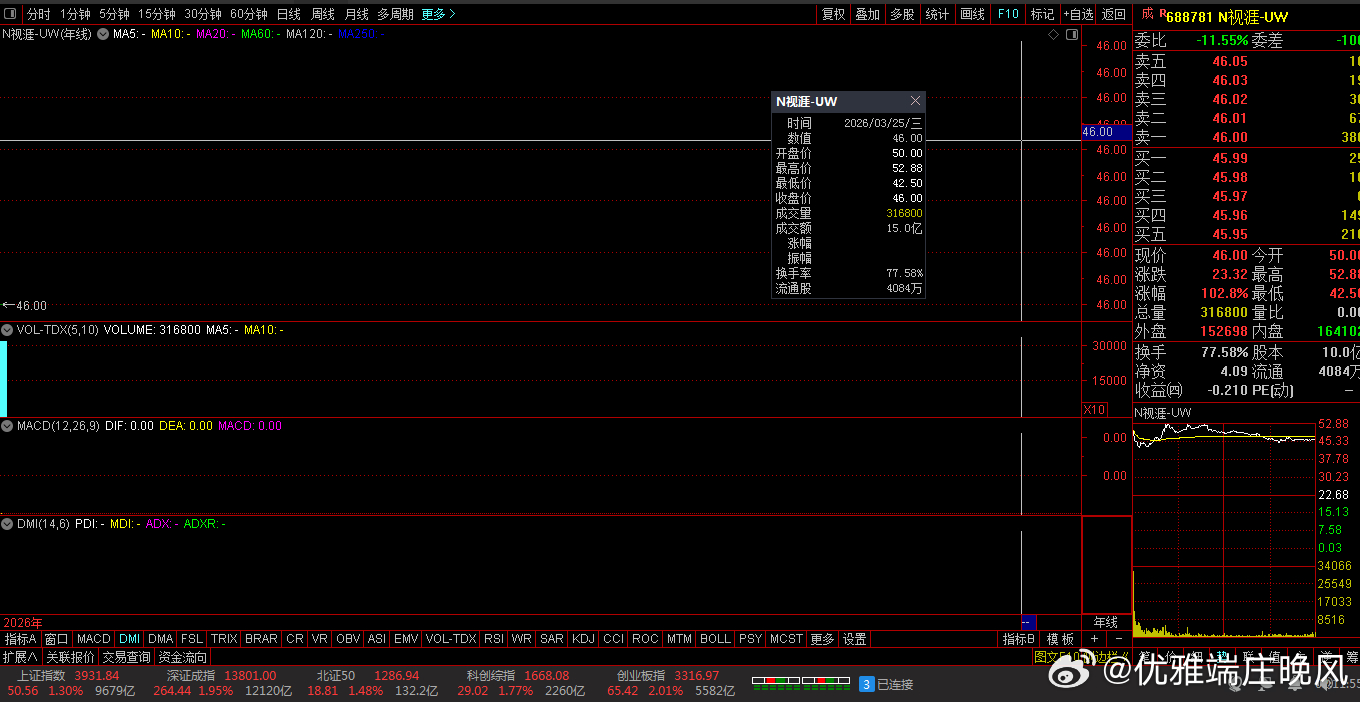 【财富晚茶】潜龙浮出水面：03.25主力资金：净流入前20股票导语：作者系《头条
