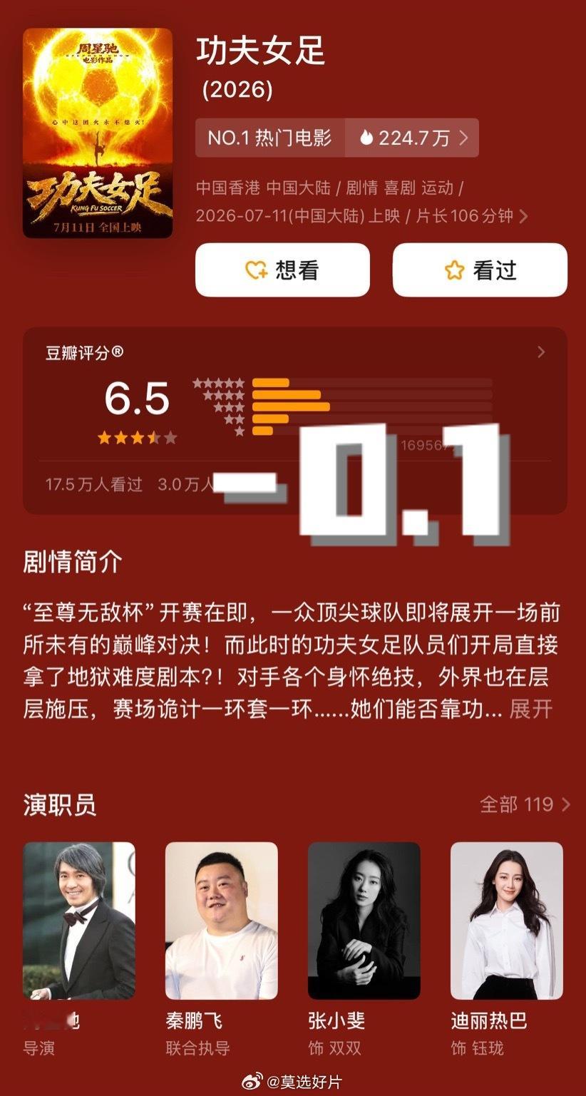《功夫女足》豆瓣降0.1，最终会定格几分？17.5万人打出6.5的评分，你觉得合