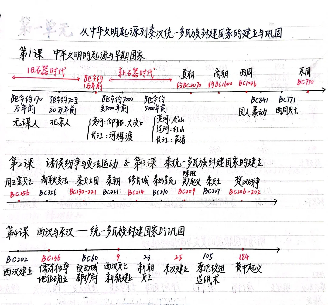 省排300+｜高中历史笔记分享｜古代史时间轴