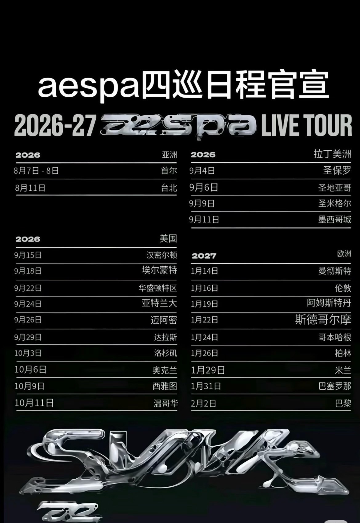 aespa美巡演唱会安排时间就很雷霆 根本没有喘口气的时间 基本上隔一天开一场 