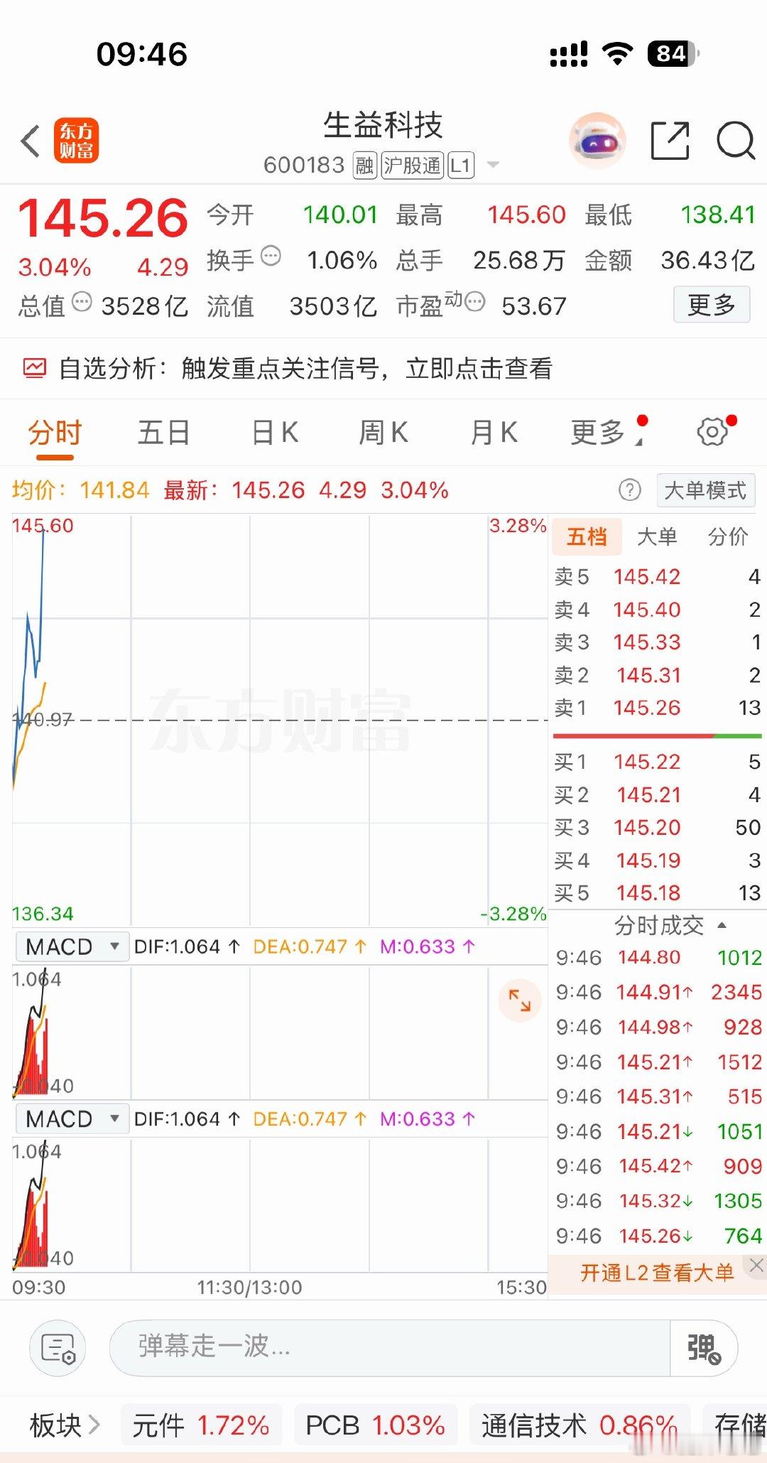 PTFE     CCL龙头生益科技600183 可关注！ ​​​