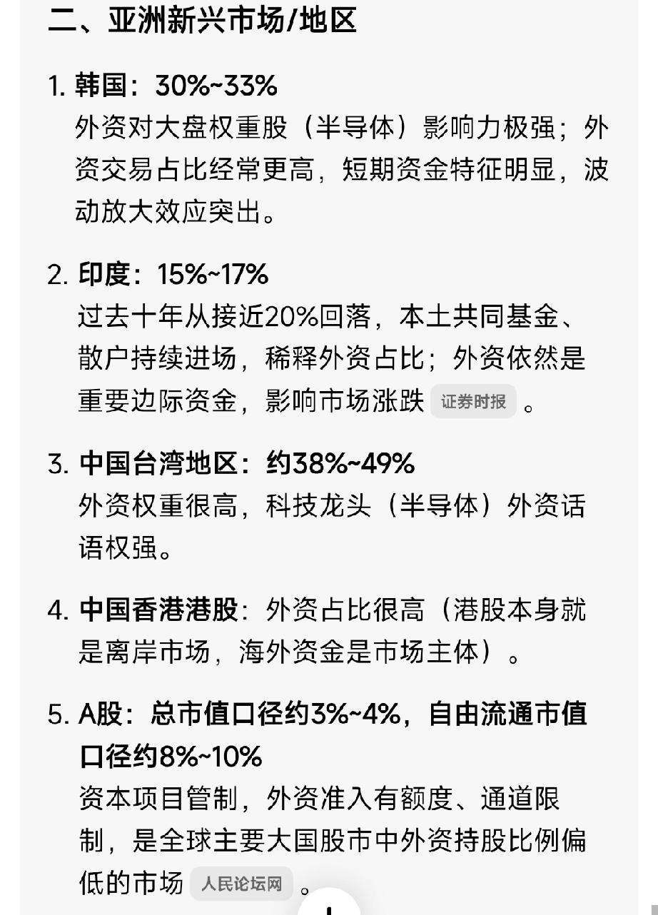 太惨了
还不如印度占比高
这就是
外资在其他国家股市投资占比情况
之前g媒不是经