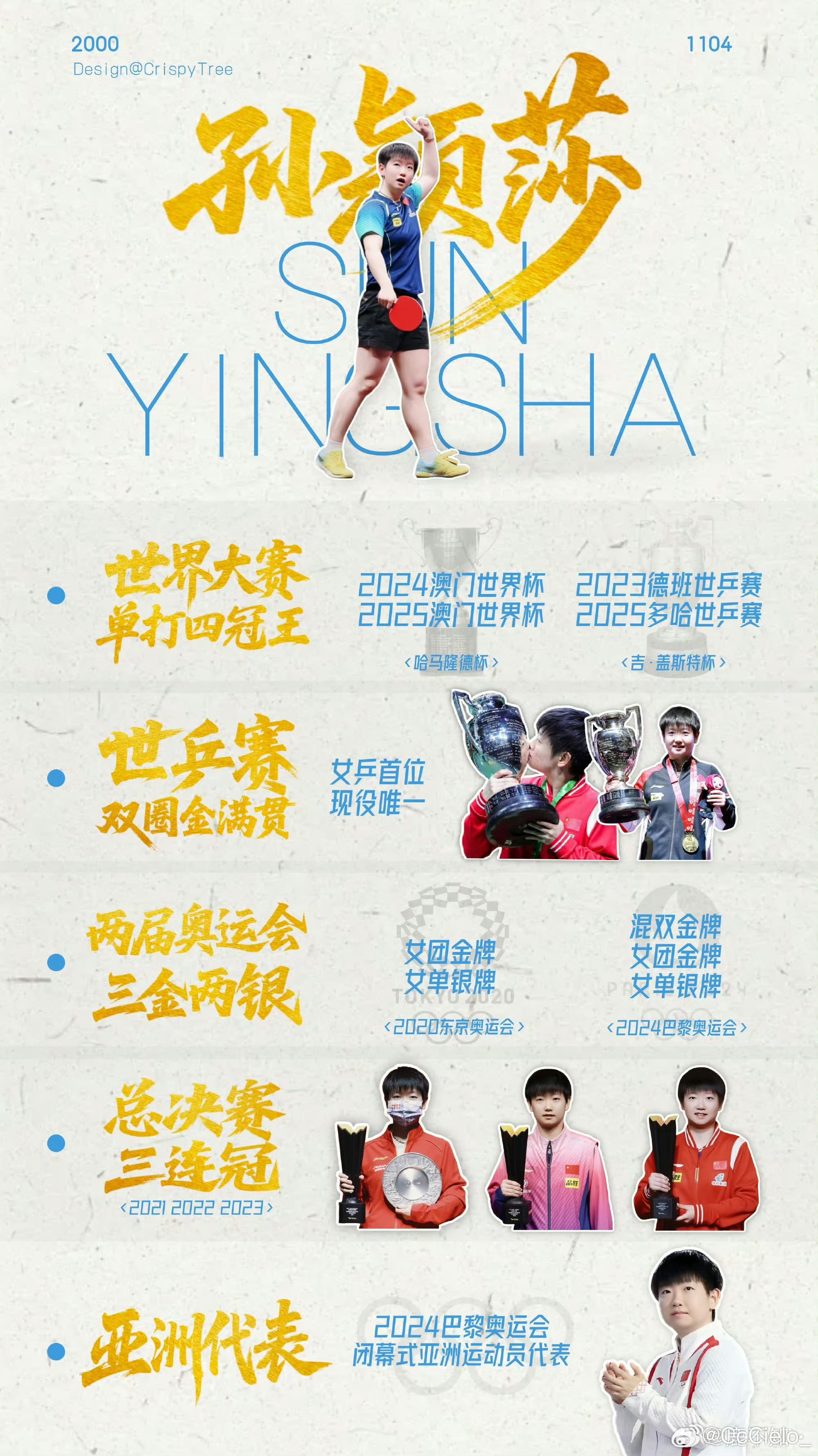 王楚钦孙颖莎双打世界杯海报谁没有世界杯单打冠军谁尴尬 