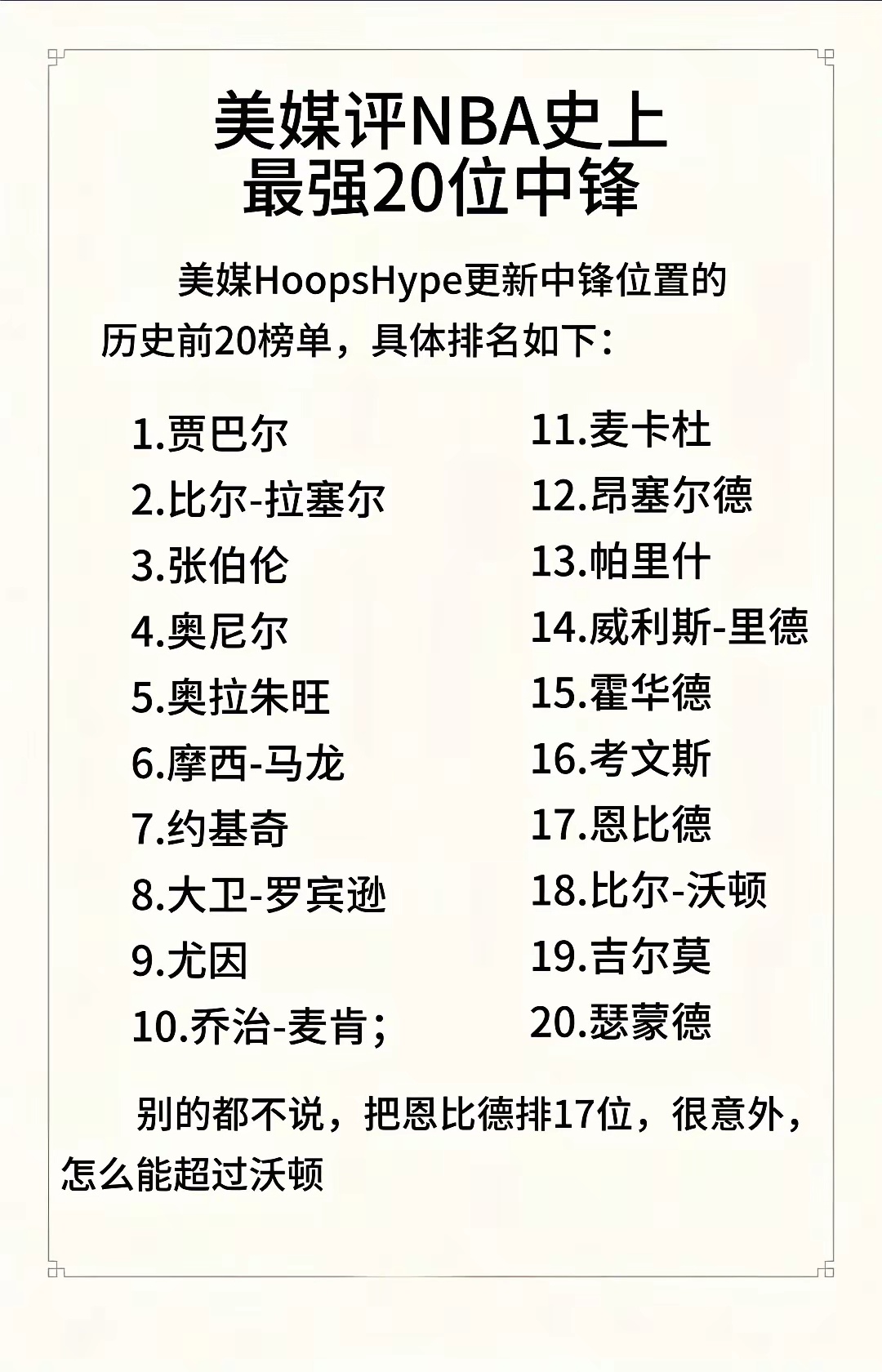 NBA历史20大中锋，贾巴尔第一，奥尼尔第四，约基奇第七！ ​​​