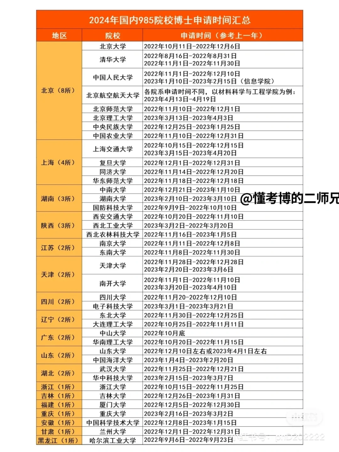 985申博报名时间汇总！25年参考