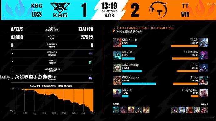 2026WRL夏季赛第二场，第三局：TT 2-1 KBGMVP：TT.XiaoB