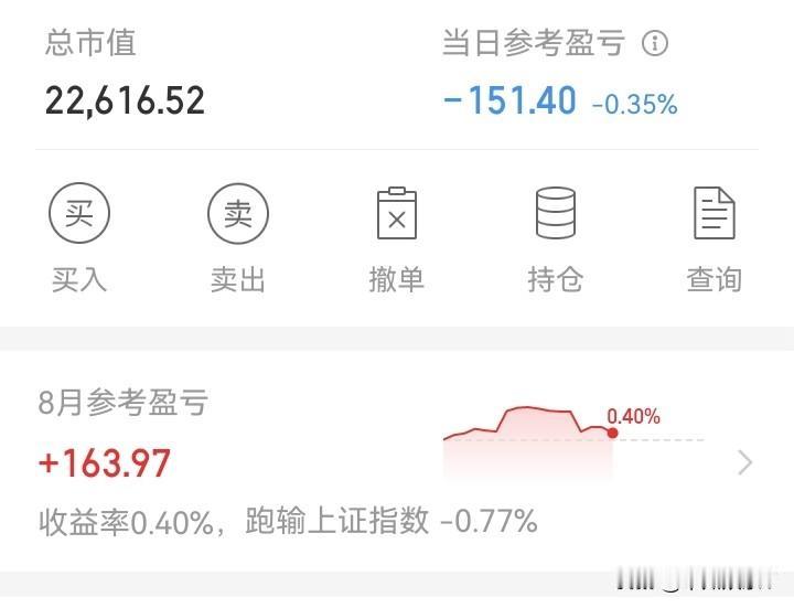 太难了！

炒股赚钱真的很难。想赚那几百块钱，都要费老大劲。

努力半天顶多不亏
