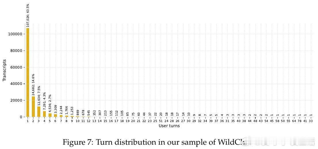 [CL]《Invisible failures in human-AI inte