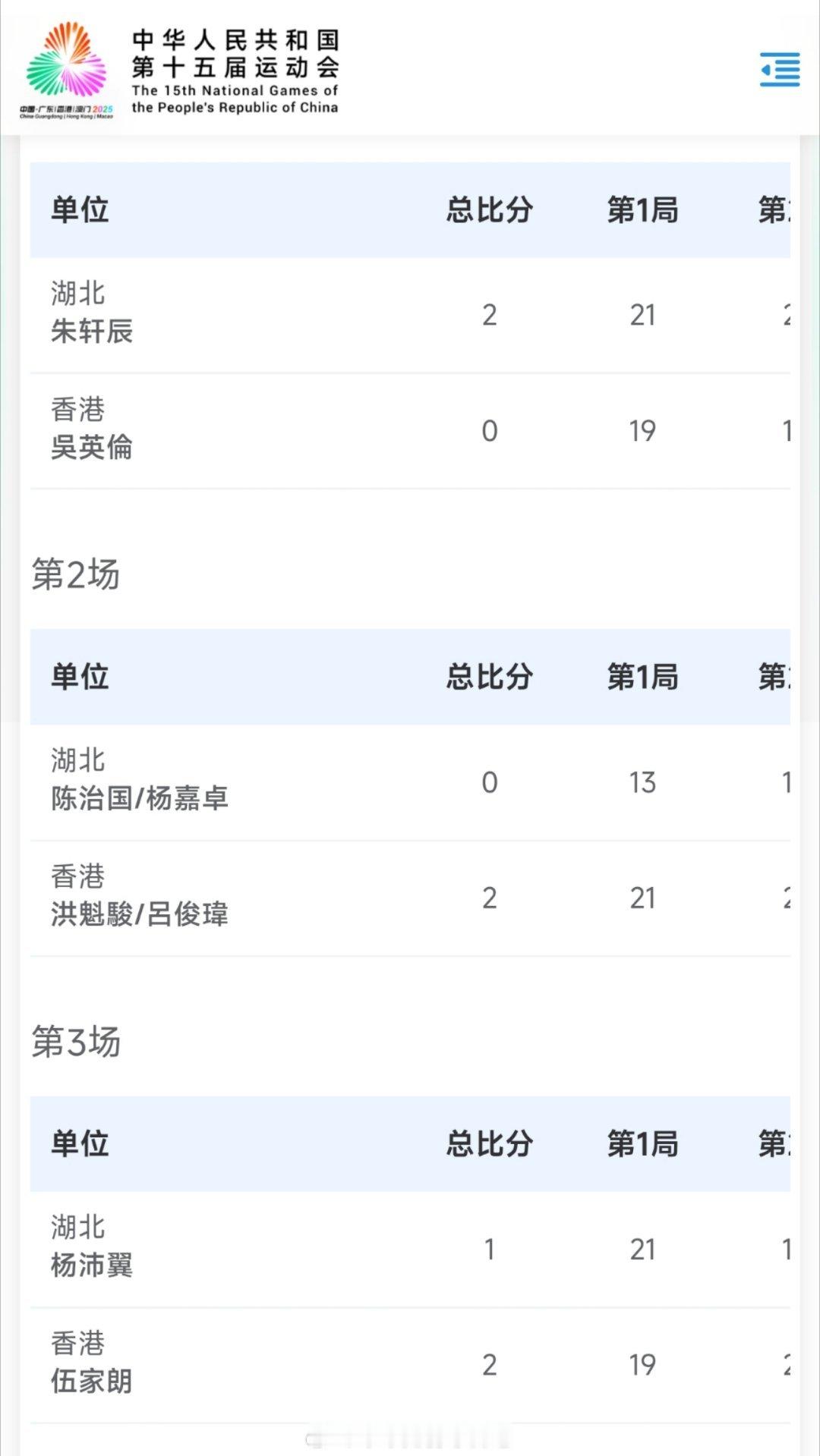 湖北 1-2 香港男单 杨沛翼 21-19 10-21 12-21 伍家朗