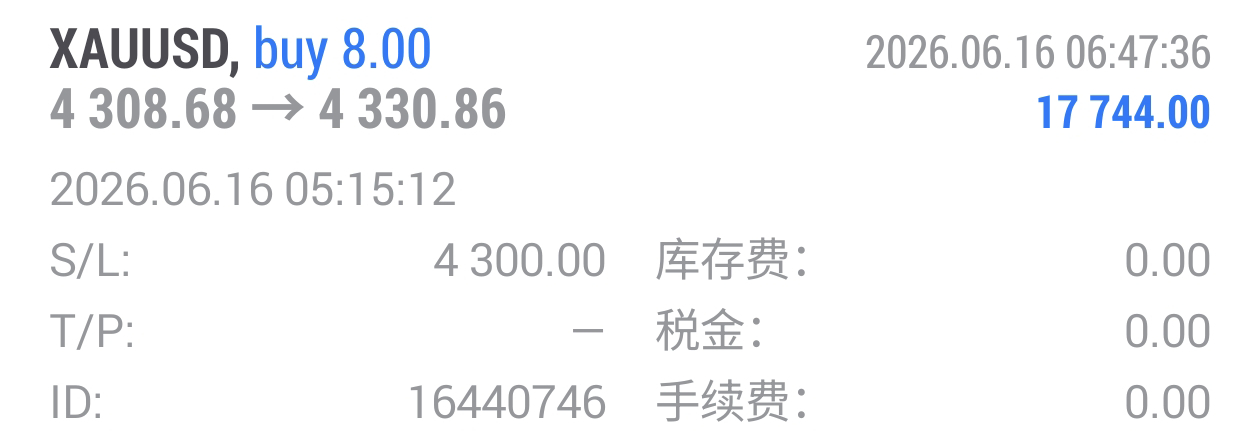 早盘同步到微博的4308附近多单目前行情来到4332，场内的学员在4330下车全