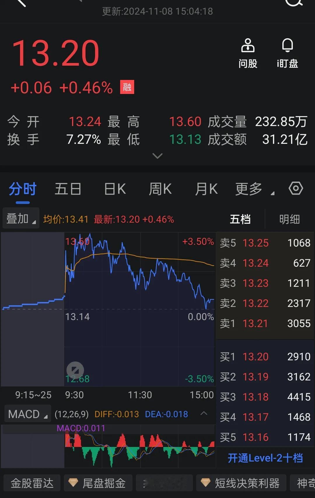 今天韭菜们肯定都在后悔
后悔的砸康子呢
可惜买不到后悔药
后悔昨天尾盘没卖掉
后