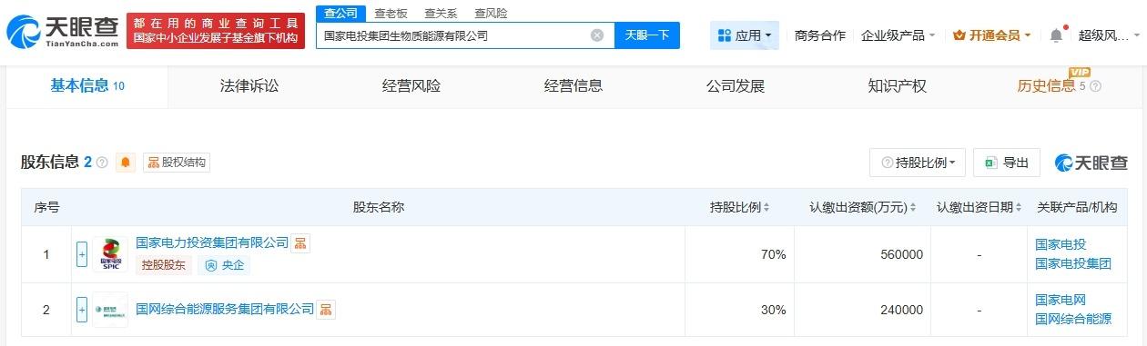 国家电投、国家电网成立生物质能源公司注册资本80亿
天眼查工商信息显示，近日，国