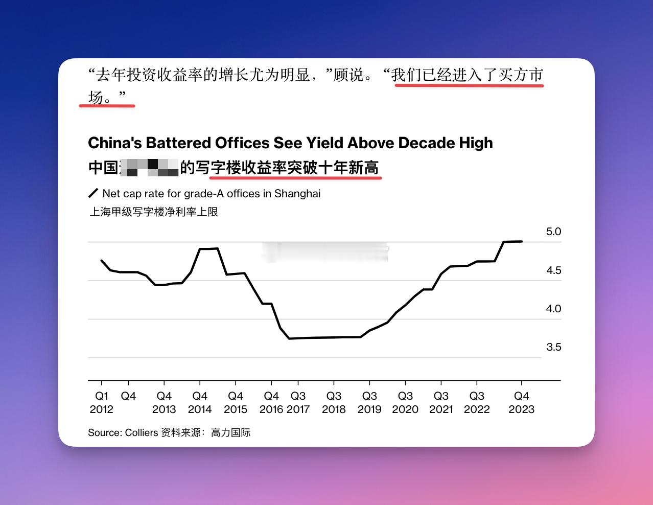 虽然租金下跌，但由于价格跌得更多，上海商业地产收益率回升5%上方，部分高净值人士