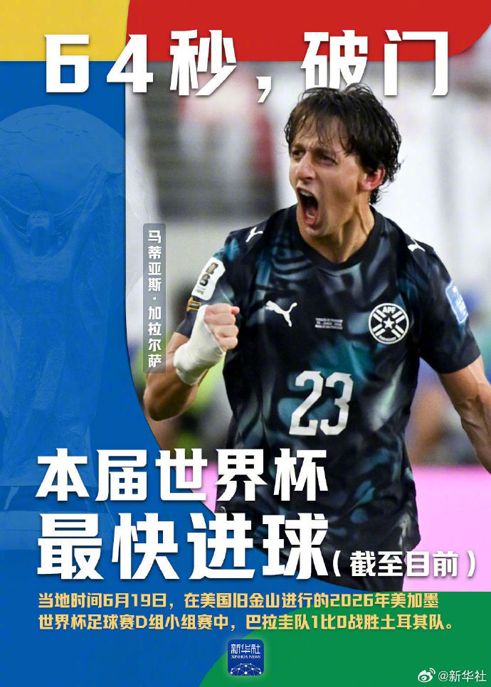 #世界杯64秒极速破门#【#世界杯最快进球纪录一日两度刷新#】当地时间6月19日