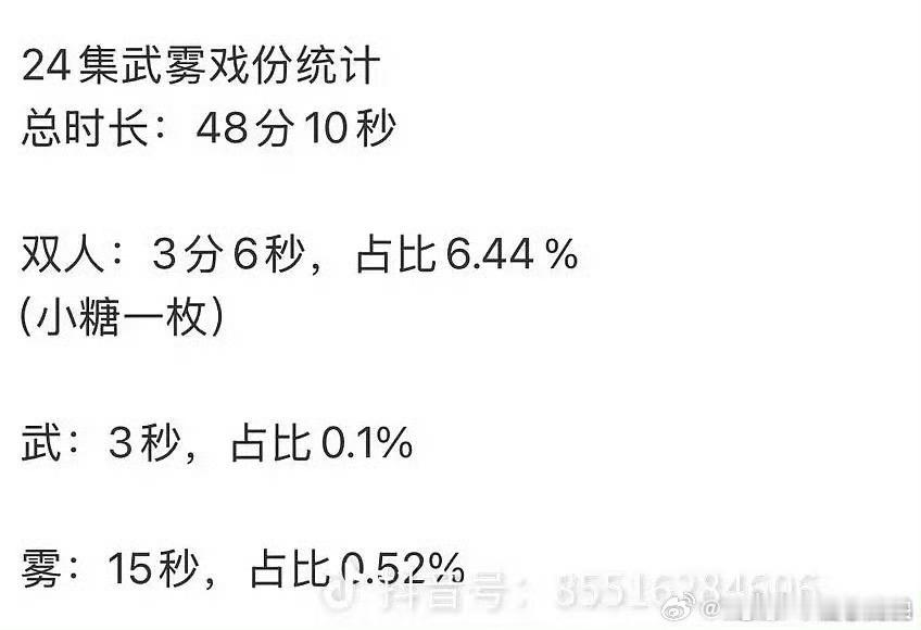 曾舜晞是不是史上最惨男主，一集才3秒镜头，好惨，但是不妨碍我们武拾光单人角色破圈