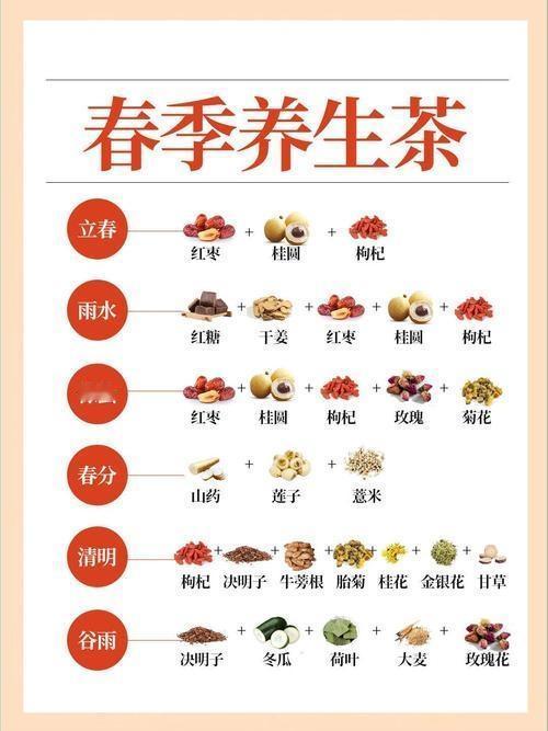 春季养生，茶饮是个不错的选择。我超爱喝枸杞红枣茶，它能养肝明目。抓一小把枸杞和两