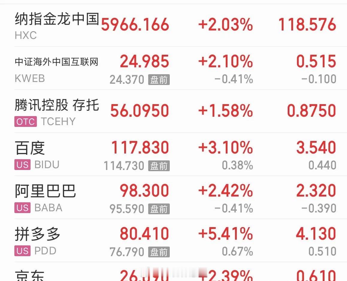 利好消息A50和中概股今晚逆势大涨，明天A股和港股看涨：2026年7月1日今晚美