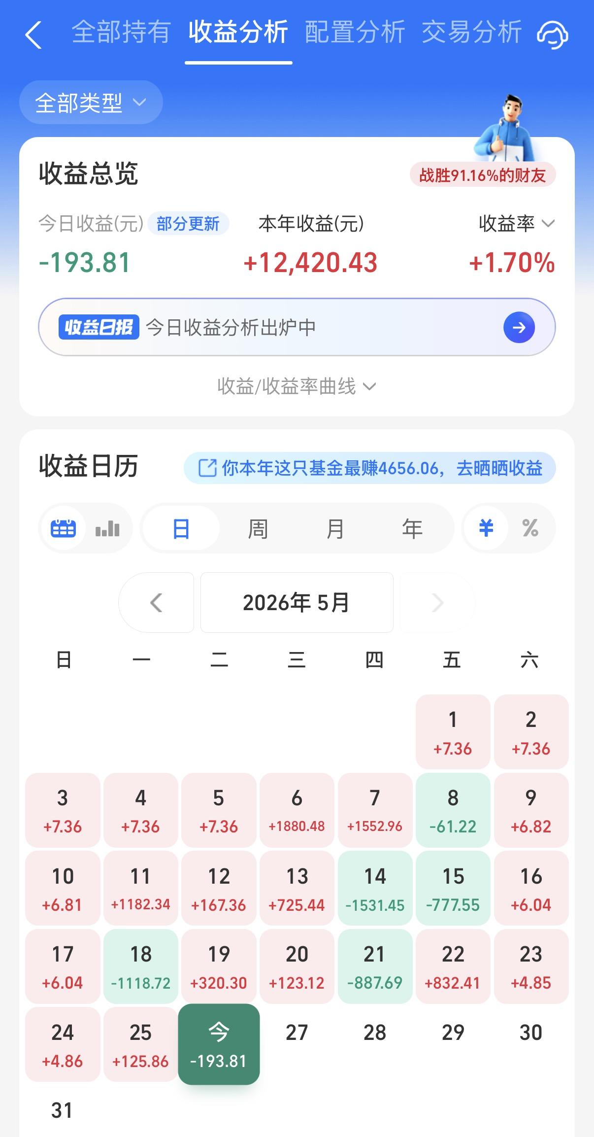 本来以为今天能红的，没想到15点之后港股还跳水了，所以对冲之后还是绿了一些。昨天
