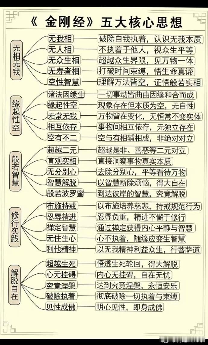 学习 