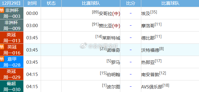 🚩【会长今日重点赛事快速前瞻】1. 周一003 非洲杯 安哥拉 VS 埃及·核