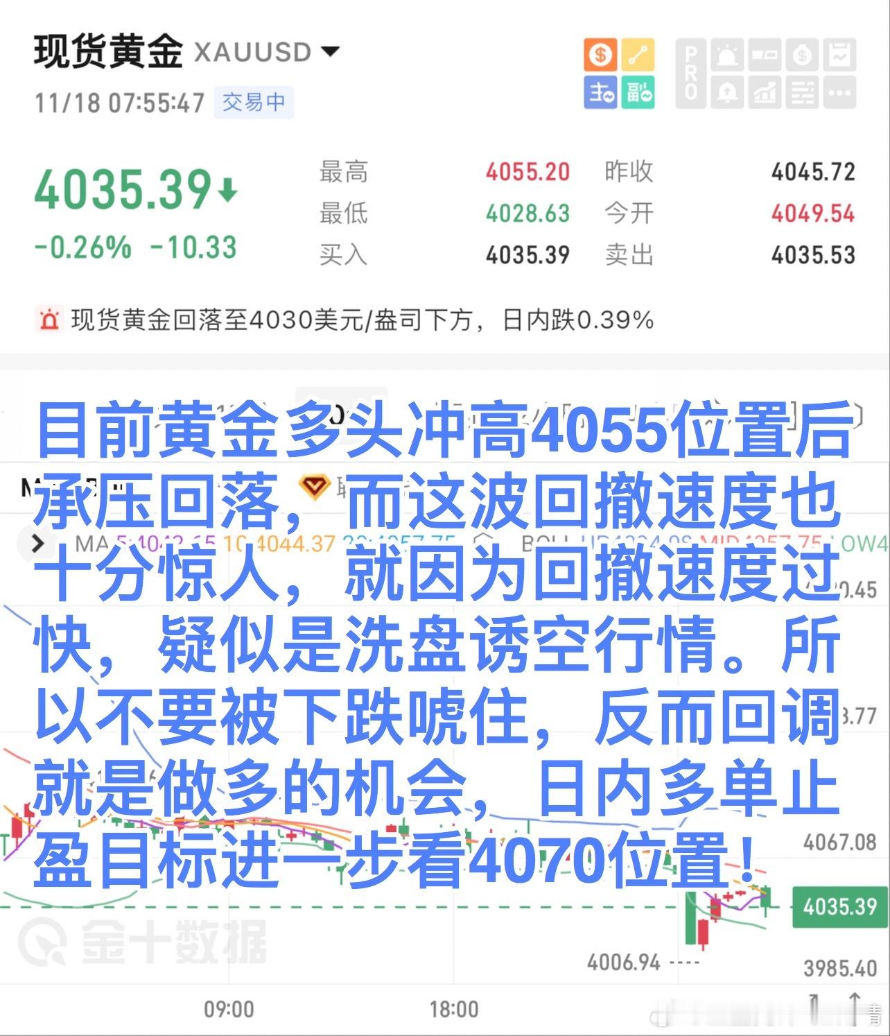 目前黄金多头冲高4055位置后承压回落，而这波回撤速度也十分惊人，就因为回撤速度