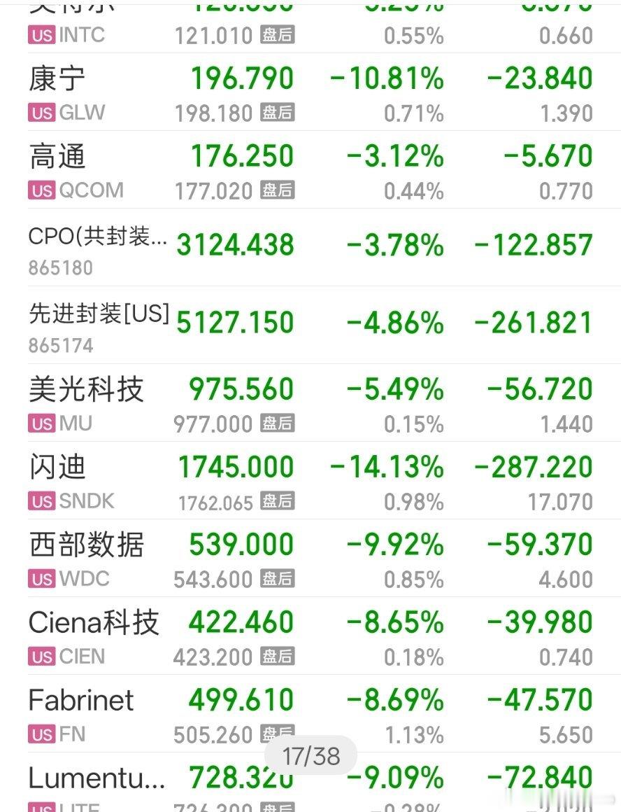 美股存储概念股还在跌人都跌麻了，醒一醒吧 