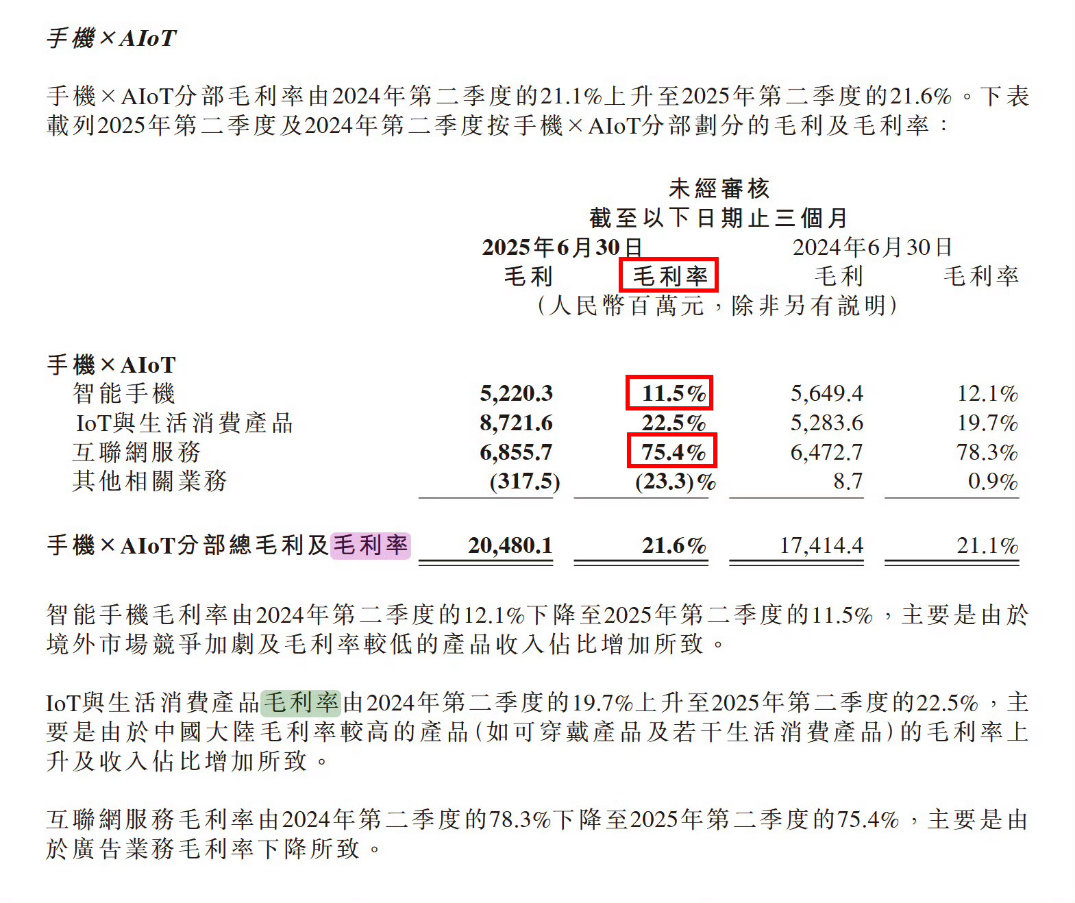 小米手机上半年的毛利率只有 11.5%。再减去研发成本等费用，符合硬件利润不超5