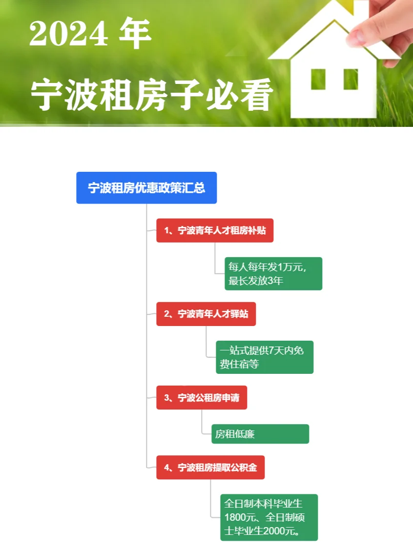 2024年宁波租房，怎么能更省钱？