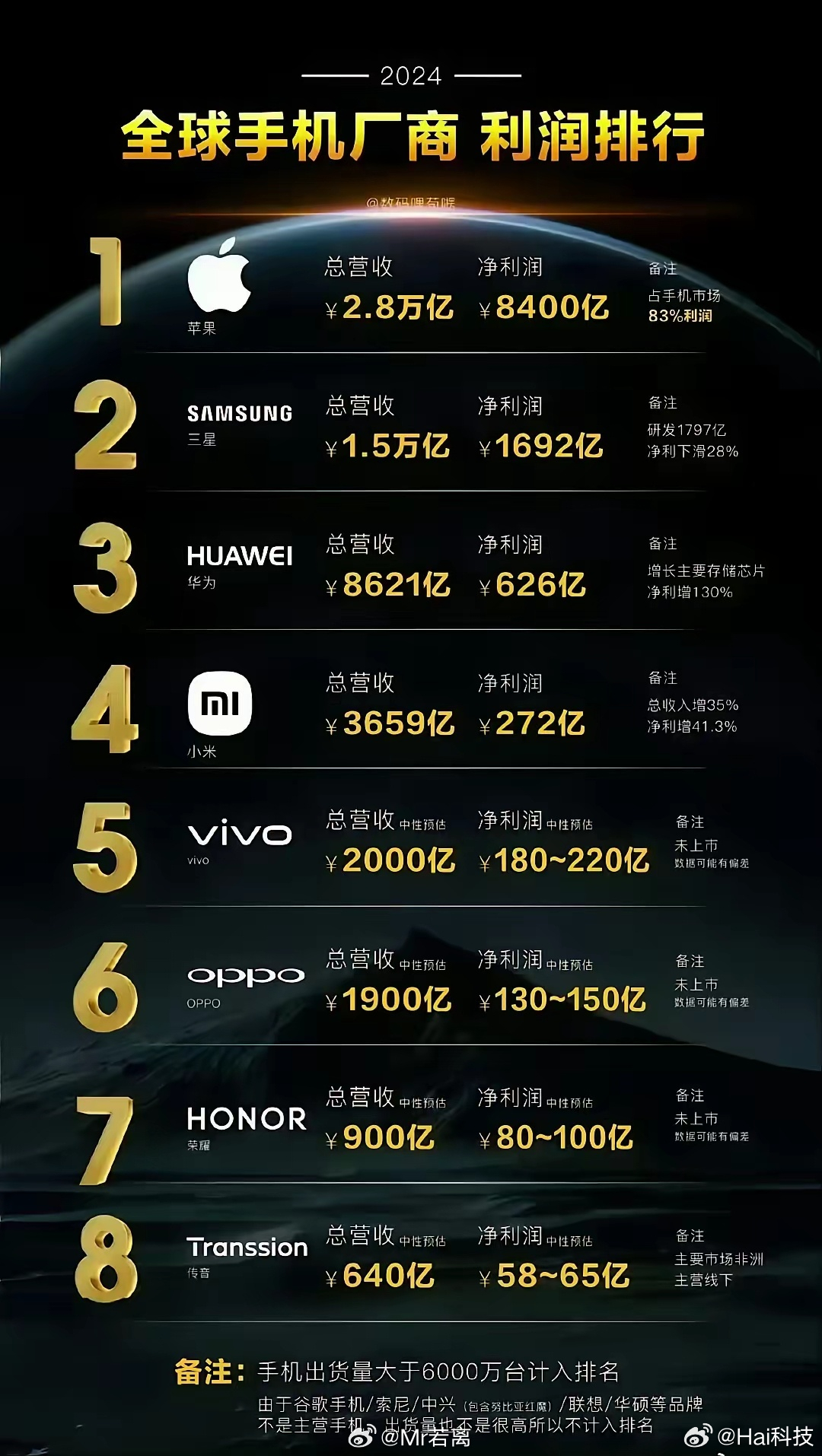 这就是我之前提到的事实，即使行业竞争、卷到一定程度，也不可能存在谁一下子就会被消