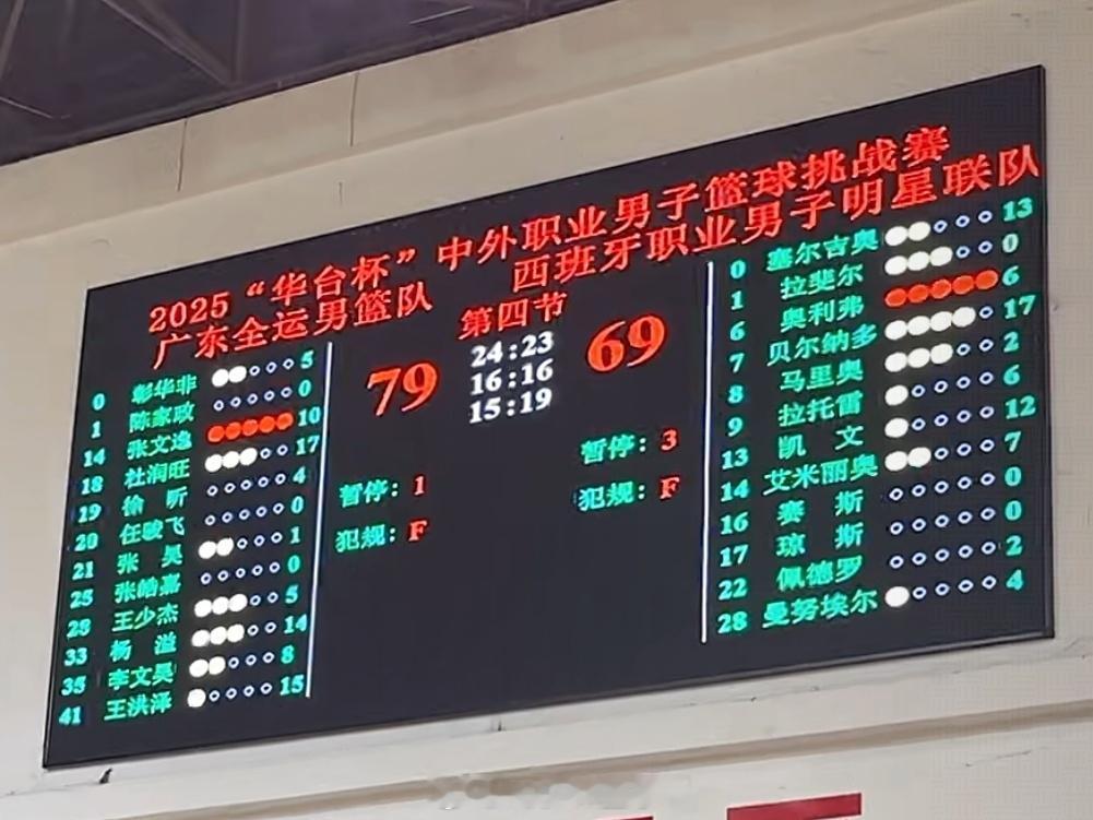 比赛结束，广东全运男篮79-69战胜西班牙职业篮球队。今晚得分上双的四人组都表现