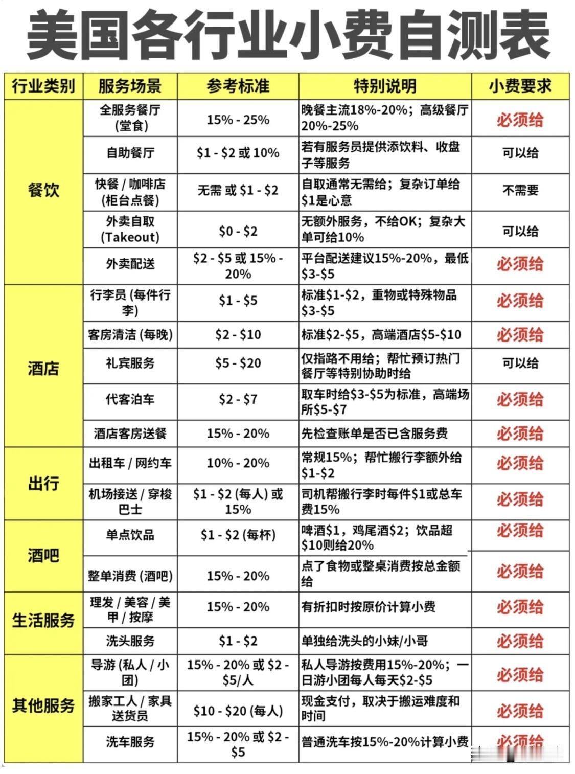 美国的小费文化看似是一种简单的消费习惯，其背后却隐藏着复杂且根深蒂固的深层原因。