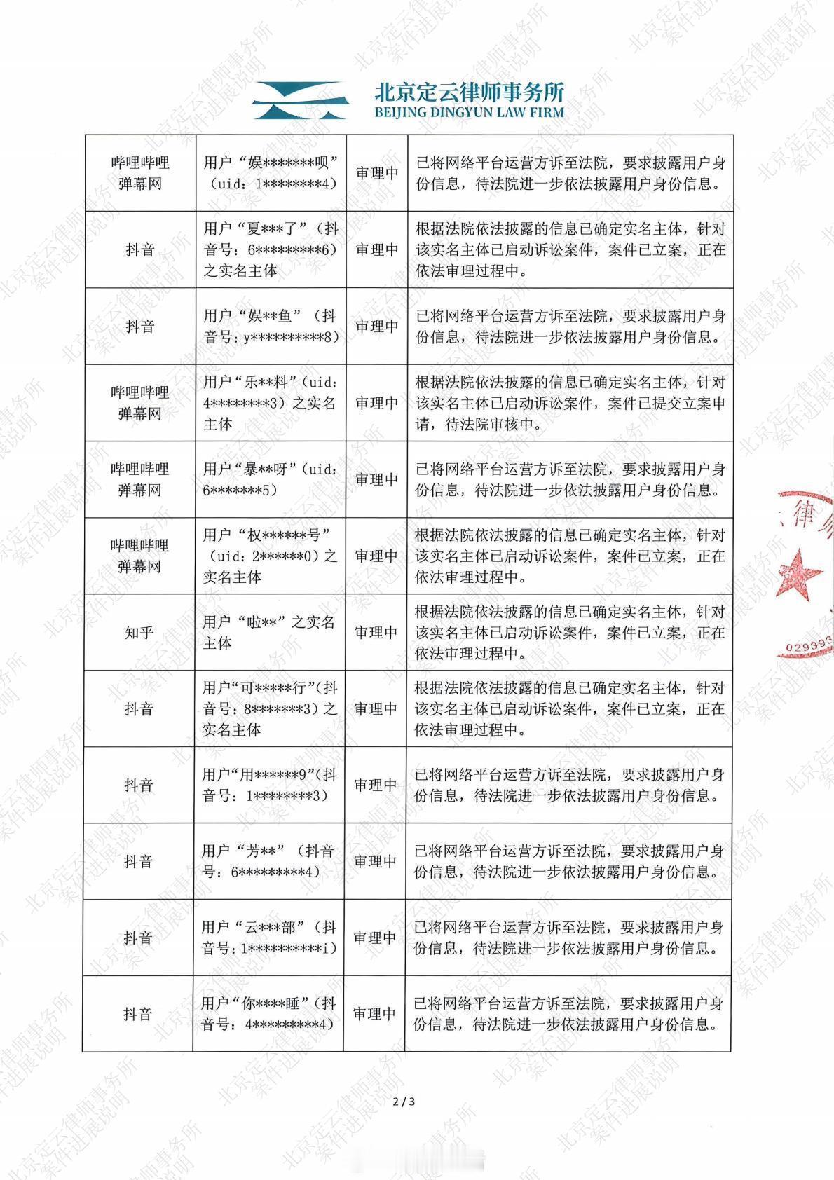 唐嫣最新维权进展来啦，拒绝网络暴力，支持工作室维护唐嫣的合法权益。 