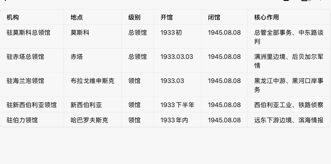 1932年苏联默认了伪满洲国的存在