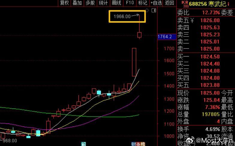 今天有个重磅消息，大基金正在牵头DeepSeek的融资，目标估值近450亿美元！