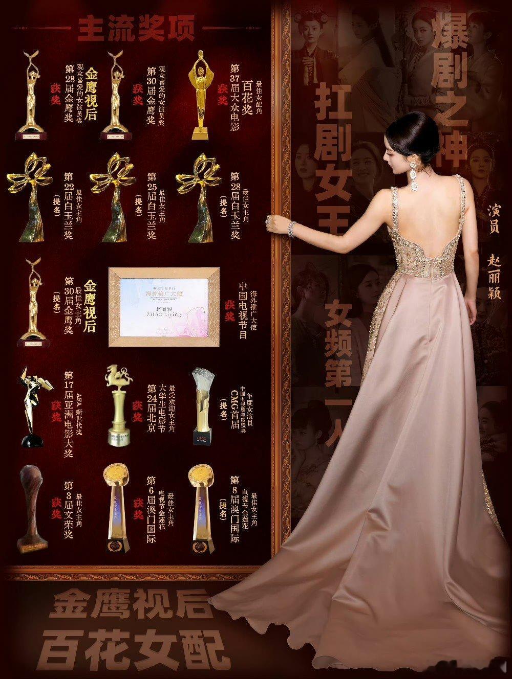 #赵丽颖金鹰视后百花女配# 观众对我的喜爱和支持是最大的流量。。 这是一个“好”
