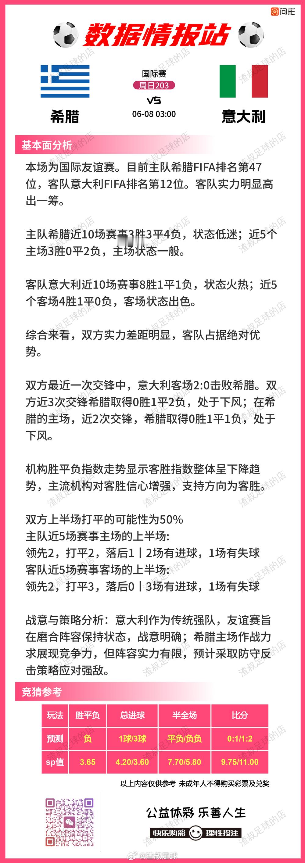 6月8日数据情报站克罗地亚VS斯洛文尼亚摩洛哥VS挪威希腊VS意大利哥伦比亚VS