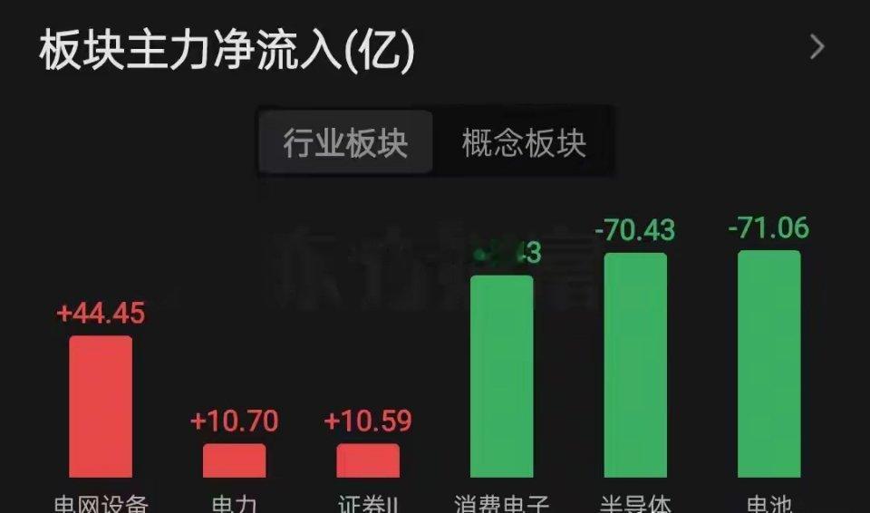 大盘今天早盘短线调整，回调空间不大，下方缺口早盘没有回补的意思，看下午能不能回补
