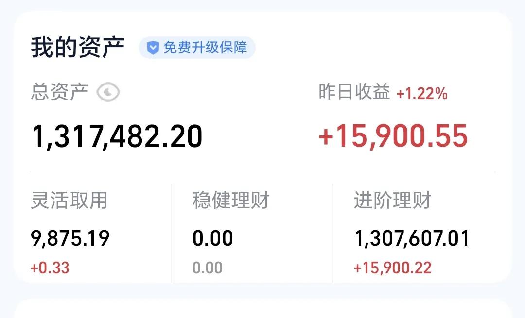 基金：下半年冲击4800点
昨天基金收益15900元，连续三个交易日正收益，春节